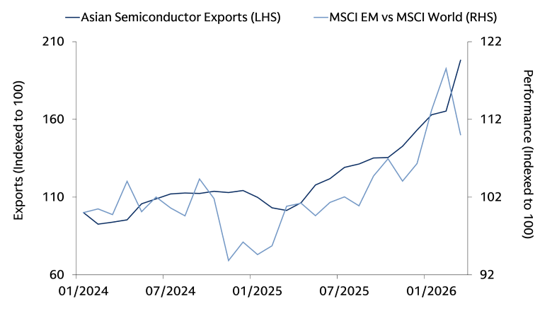 Chart of the Week