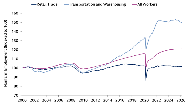 Chart of the Week
