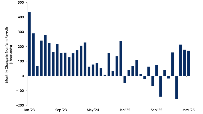 Chart of the Week