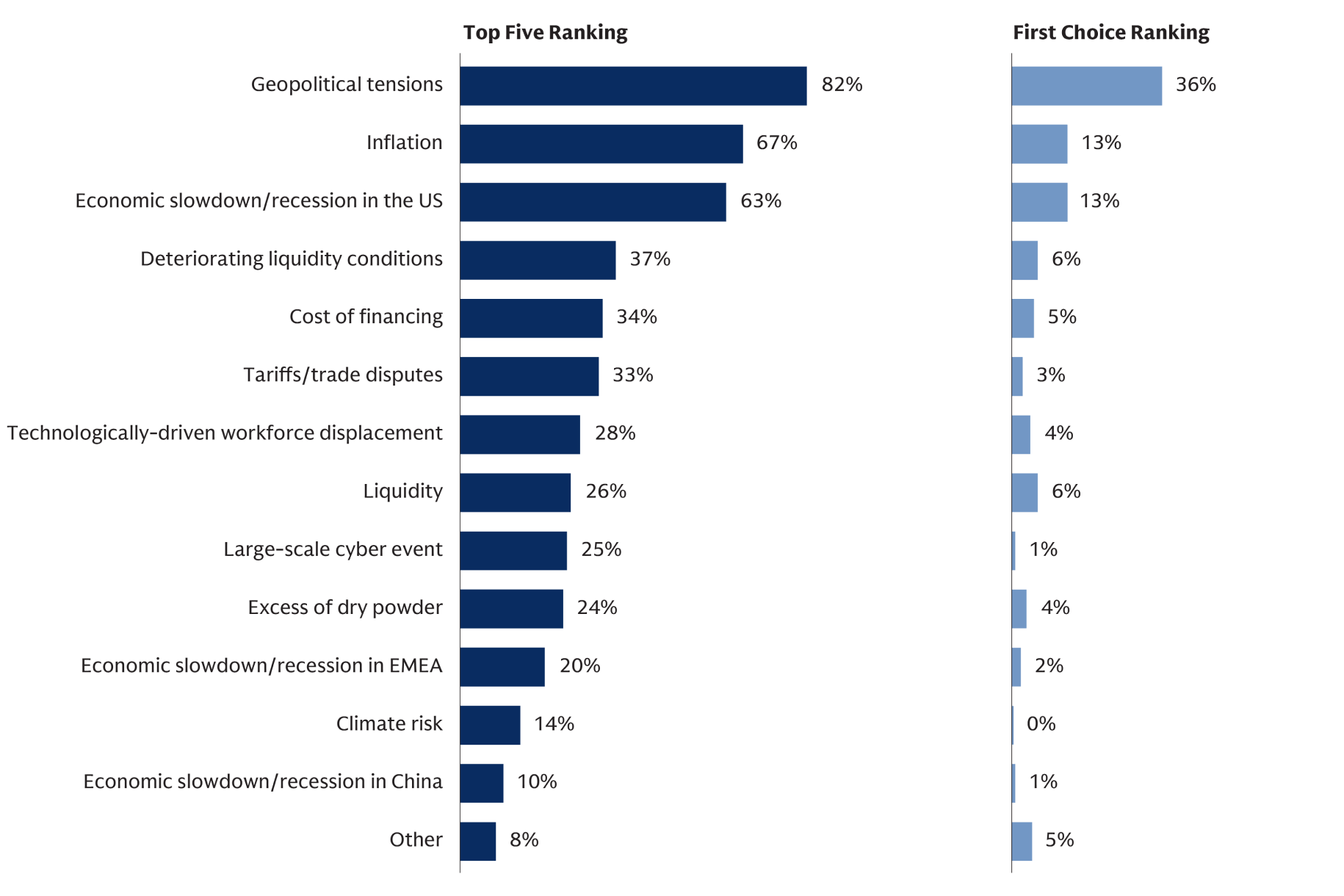global-alts-survey-2026_chart-1_d