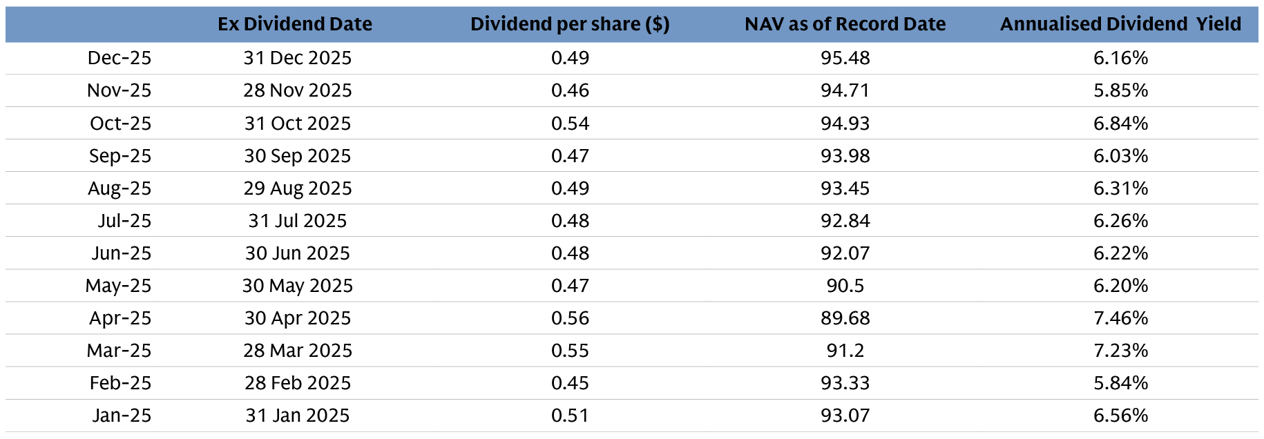 gmai_yield-table_0126_en_d