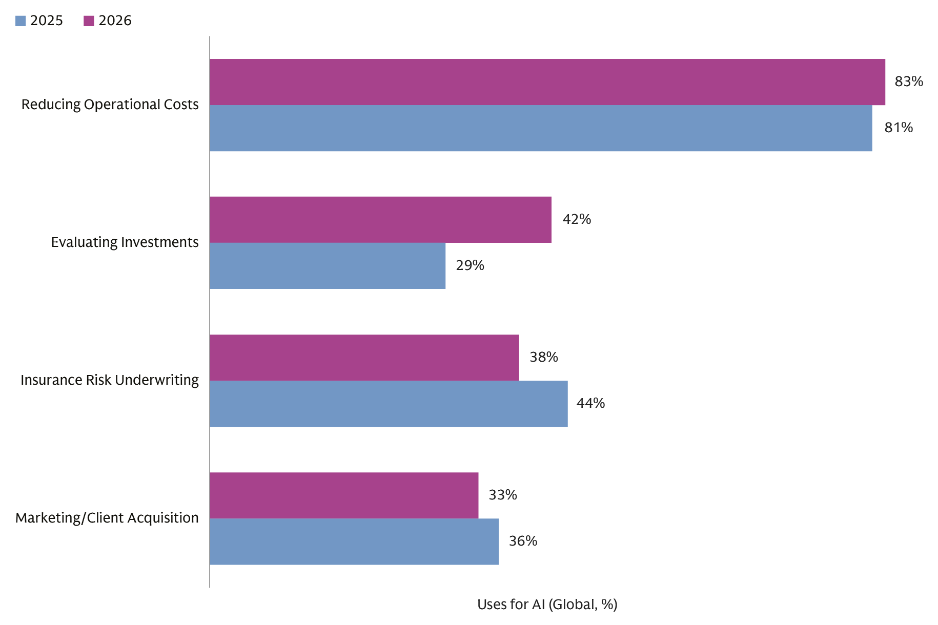 insurance-survey_industry-movements_web_d