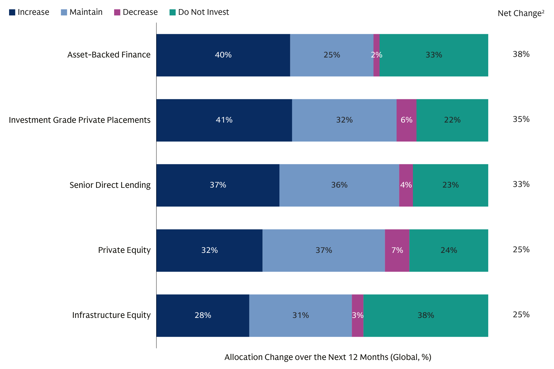 insurance-survey_investment-outlook_web_d