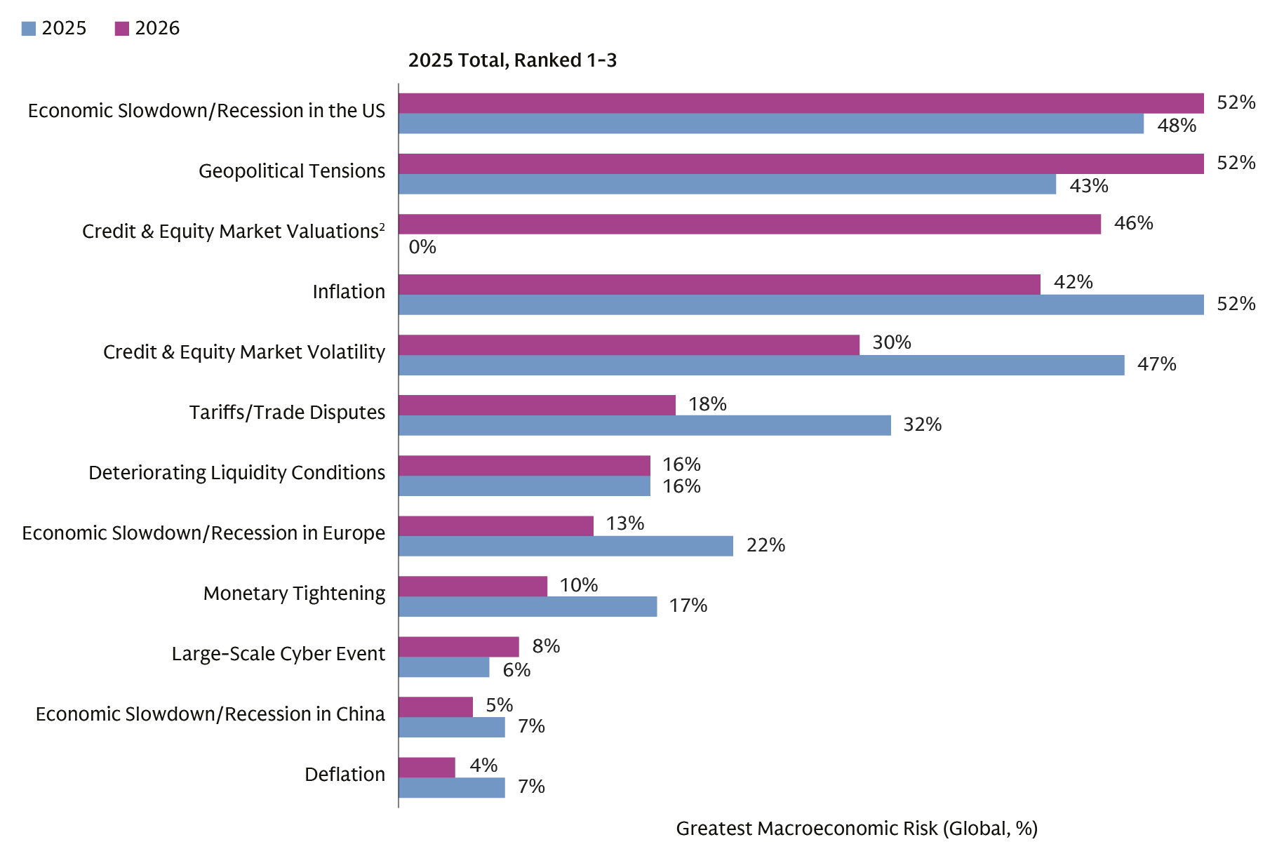 insurance-survey_macroeconomic-outlook_web_d