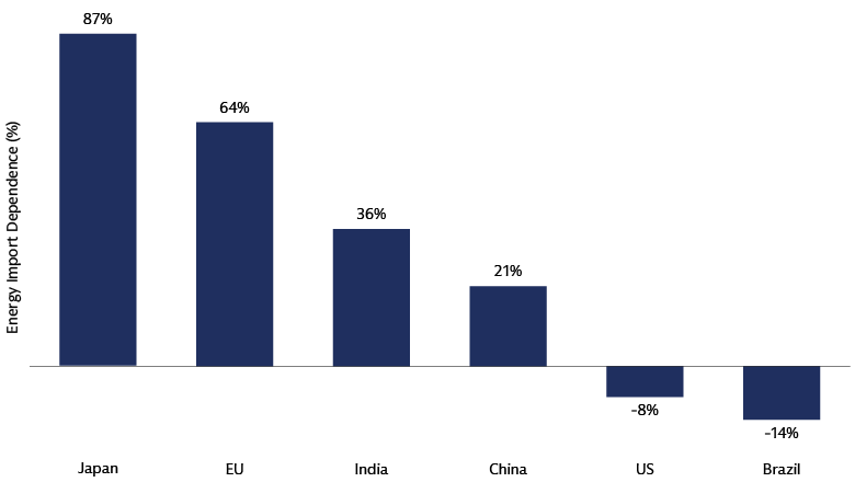 Global Market Divergence Global Market Divergence