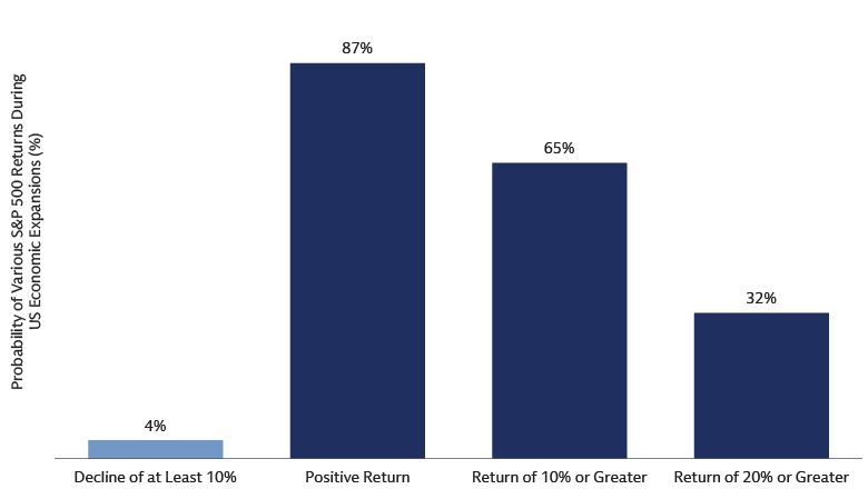 Chart of the Month: Good Growth vs Emergent Risk