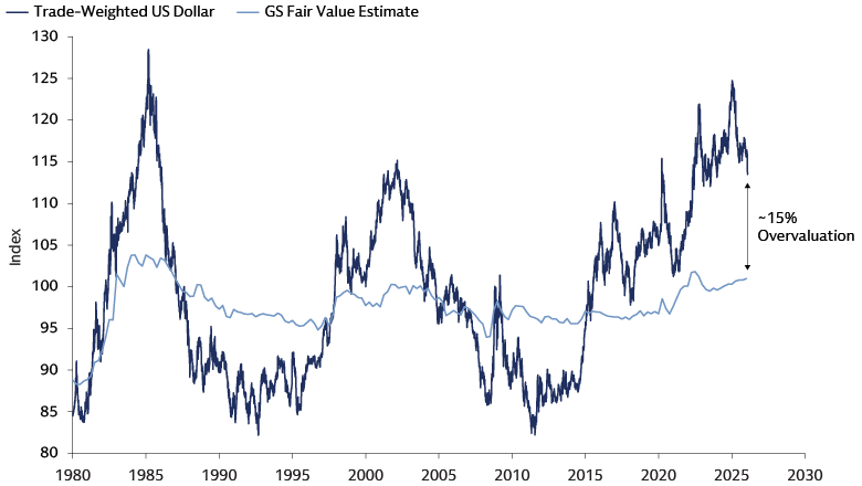 Potential Currency Kicker 