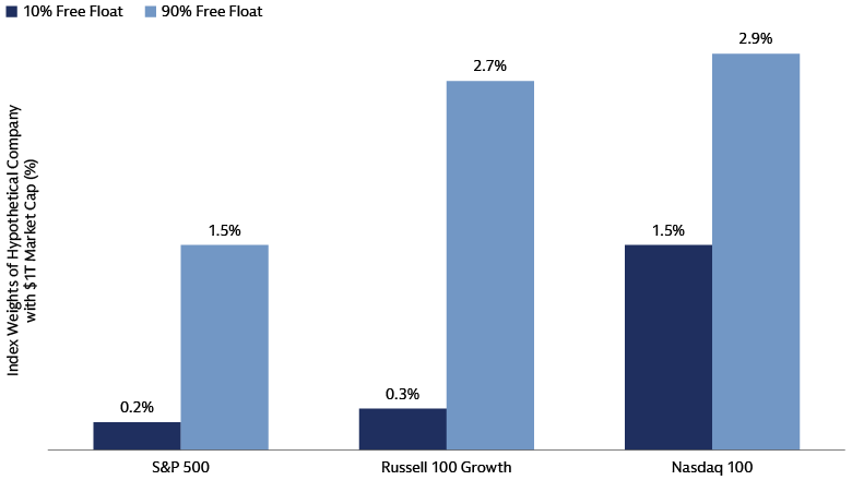 Bar chart comparing returns across private infrastructure, real estate, public equity, and fixed income in high-inflation periods.