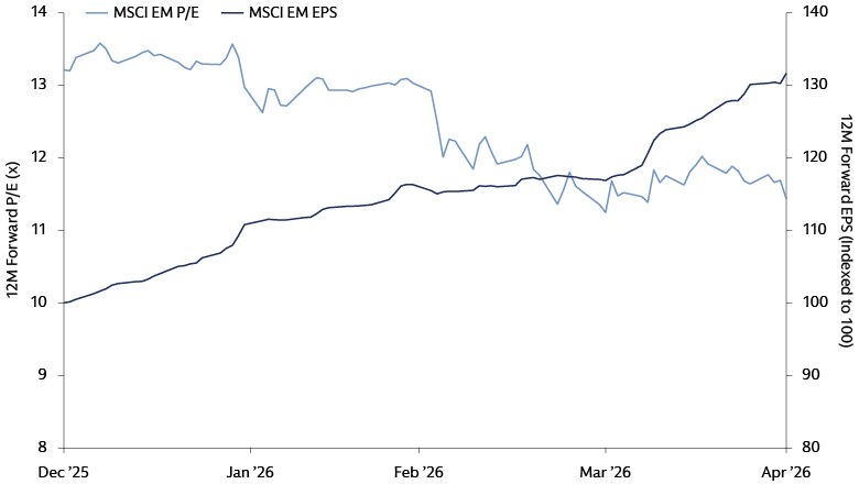 Rising Earnings Expectations