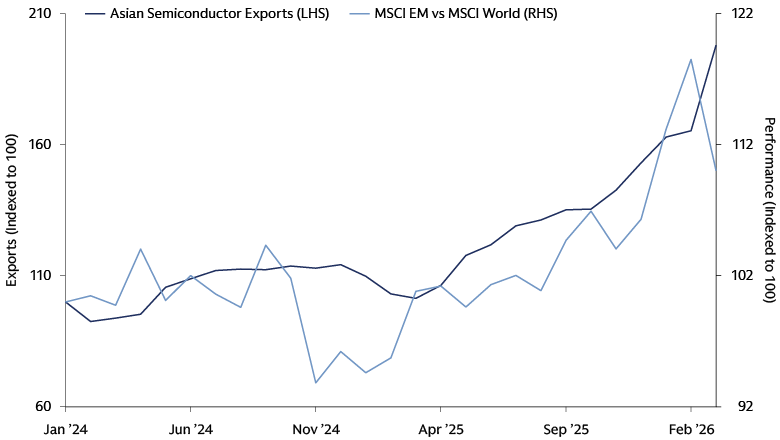 Long-Term AI Exposure
