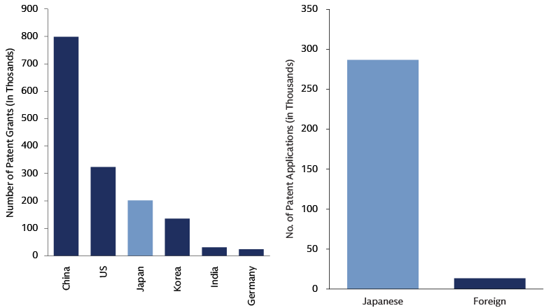 There is more alternative data in Japan than in other developed markets outside of US, but subject to the Japanese language barrier