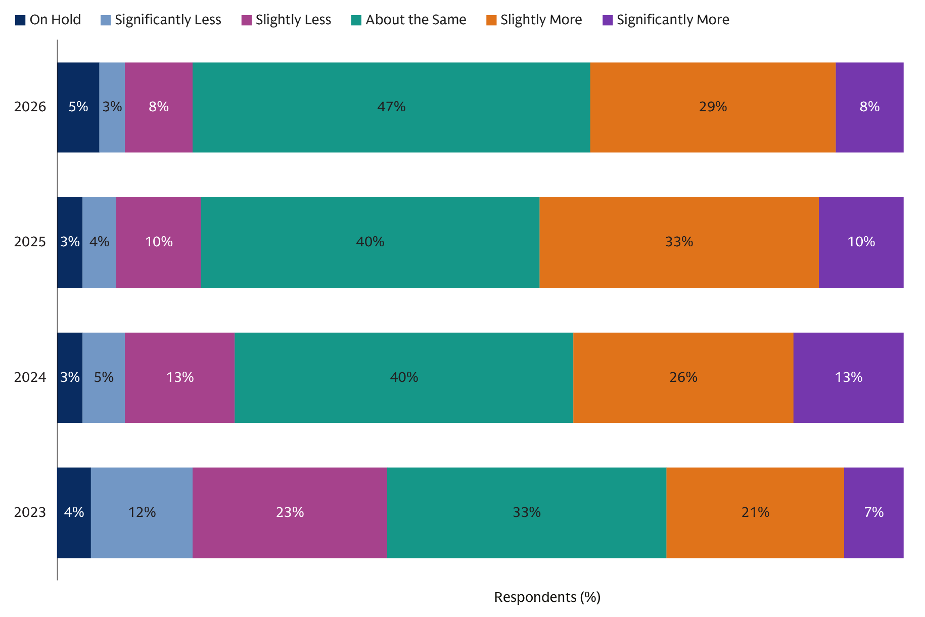 private-markets-survey-charts_web-02
