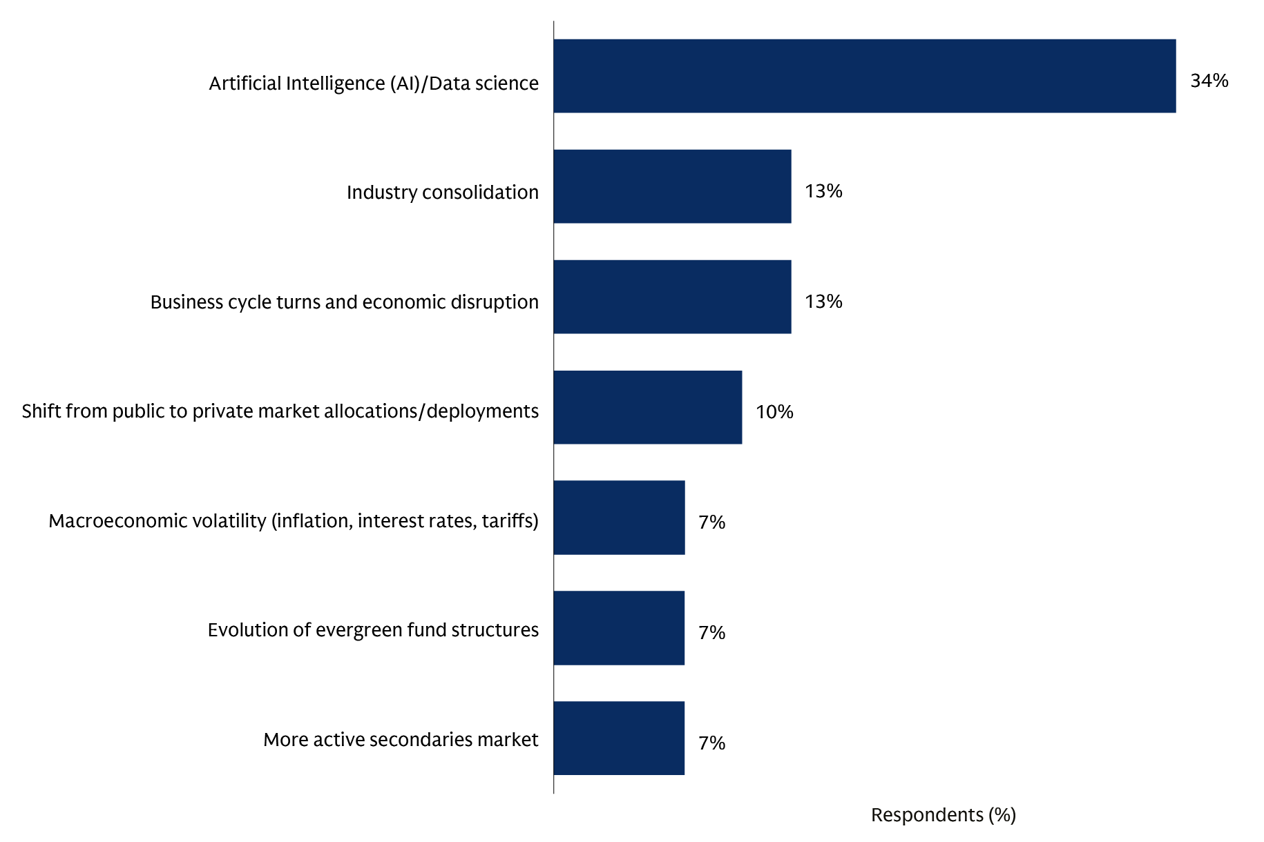 private-markets-survey-charts_web-03