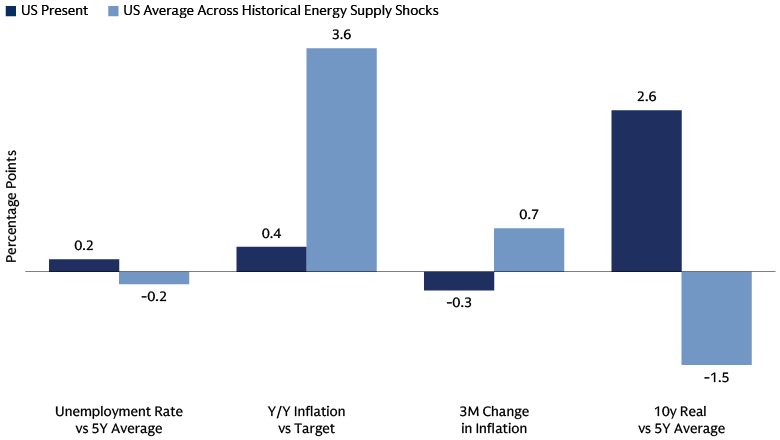 Stable Starting Point