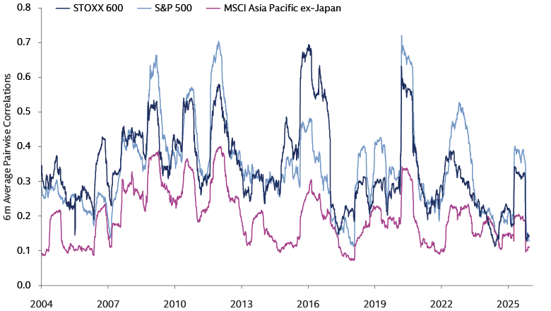 Stock Pickers Market 