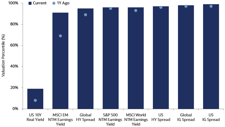 Chart of the Month: Investing in Expensive Markets Chart of the Month: Investing in Expensive Markets