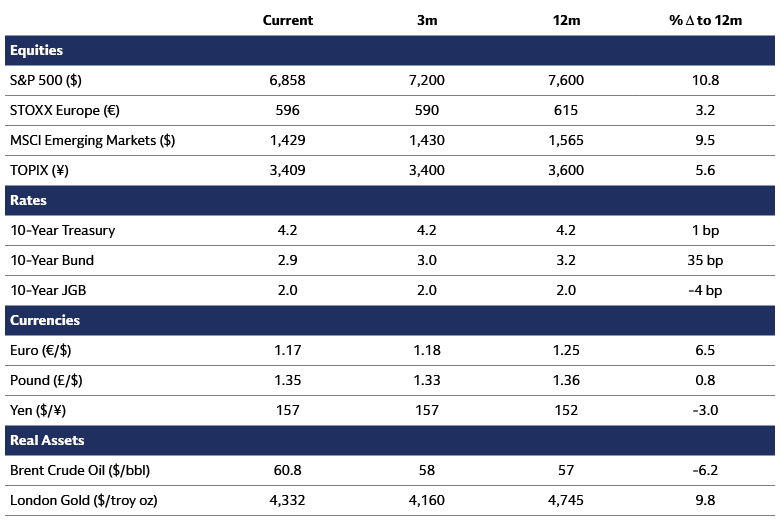 Asset Class Forecasts Asset Class Forecasts