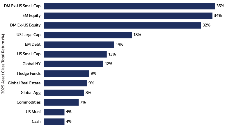 2025 in Review 2025 in Review