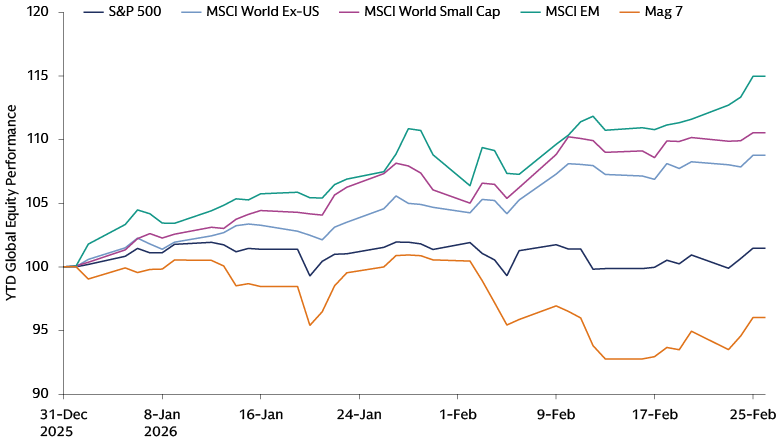 Chart of the Month: Rotation Acceleration