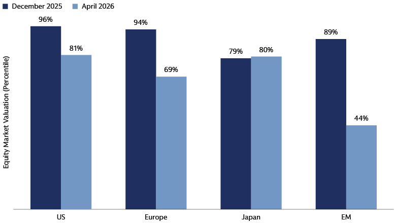 Chart of the Month: More Attractive Entry Points