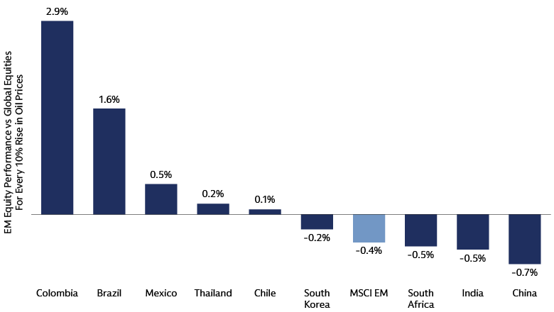 Commodity Crosscurrents