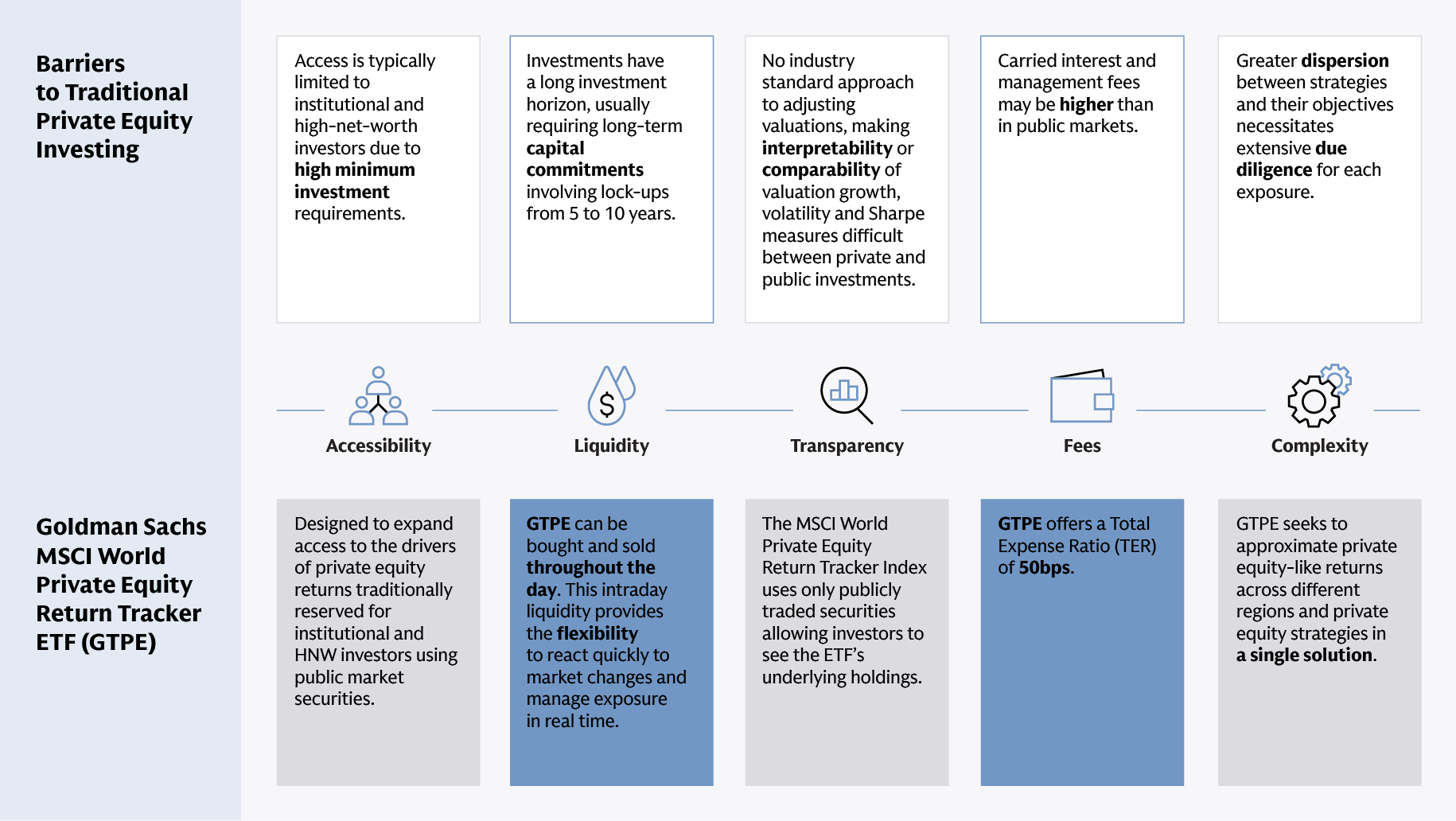 Expanding access to Private Equity-Like returns Expanding access to Private Equity-Like returns