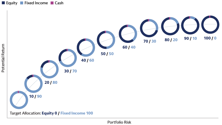 t-rowe-price-models_charts_02