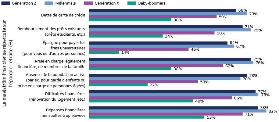 retirement-survey-insights-report_2023_chart-1_d_fr