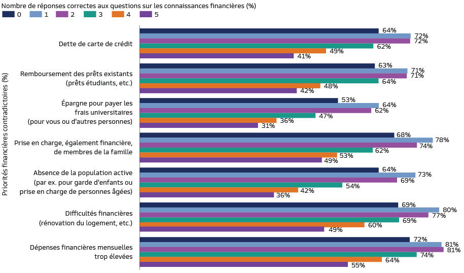 retirement-survey-insights-report_2023_chart-2_d_fr