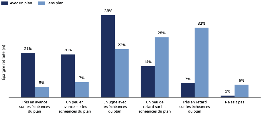 retirement-survey-insights-report_2023_chart-3_d_fr