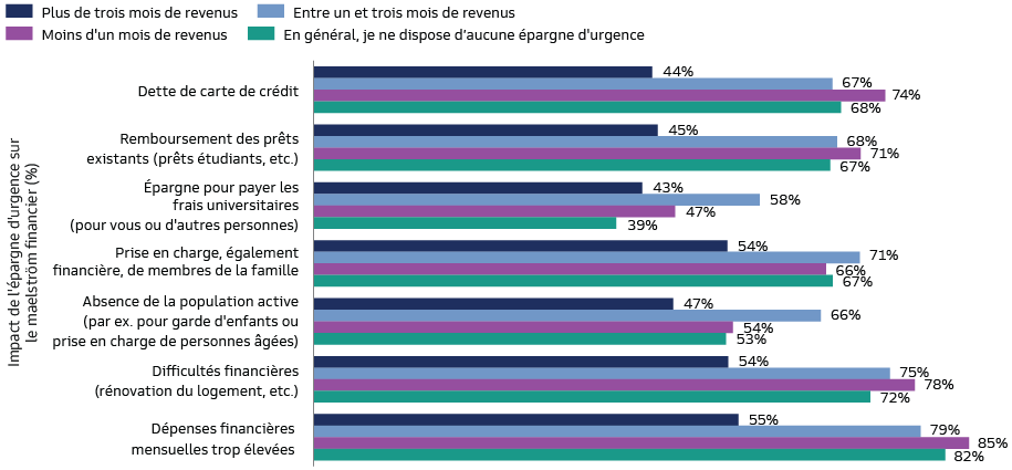 retirement-survey-insights-report_2023_chart-4_d_fr