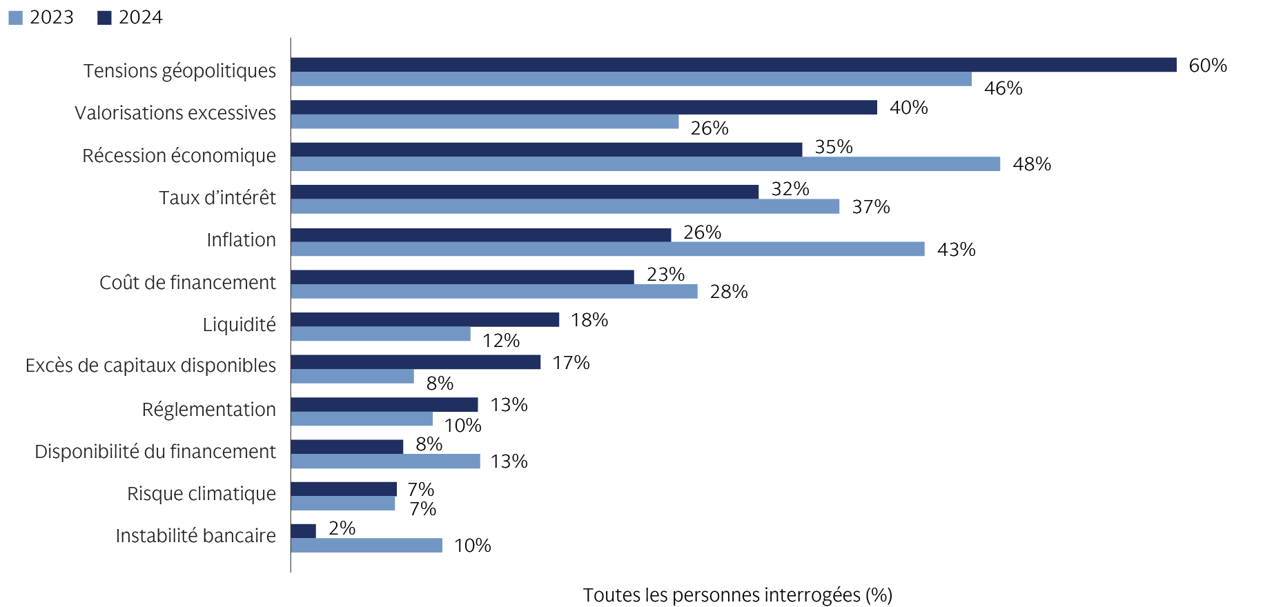 alts-survey-2024_chart-1_d_fr
