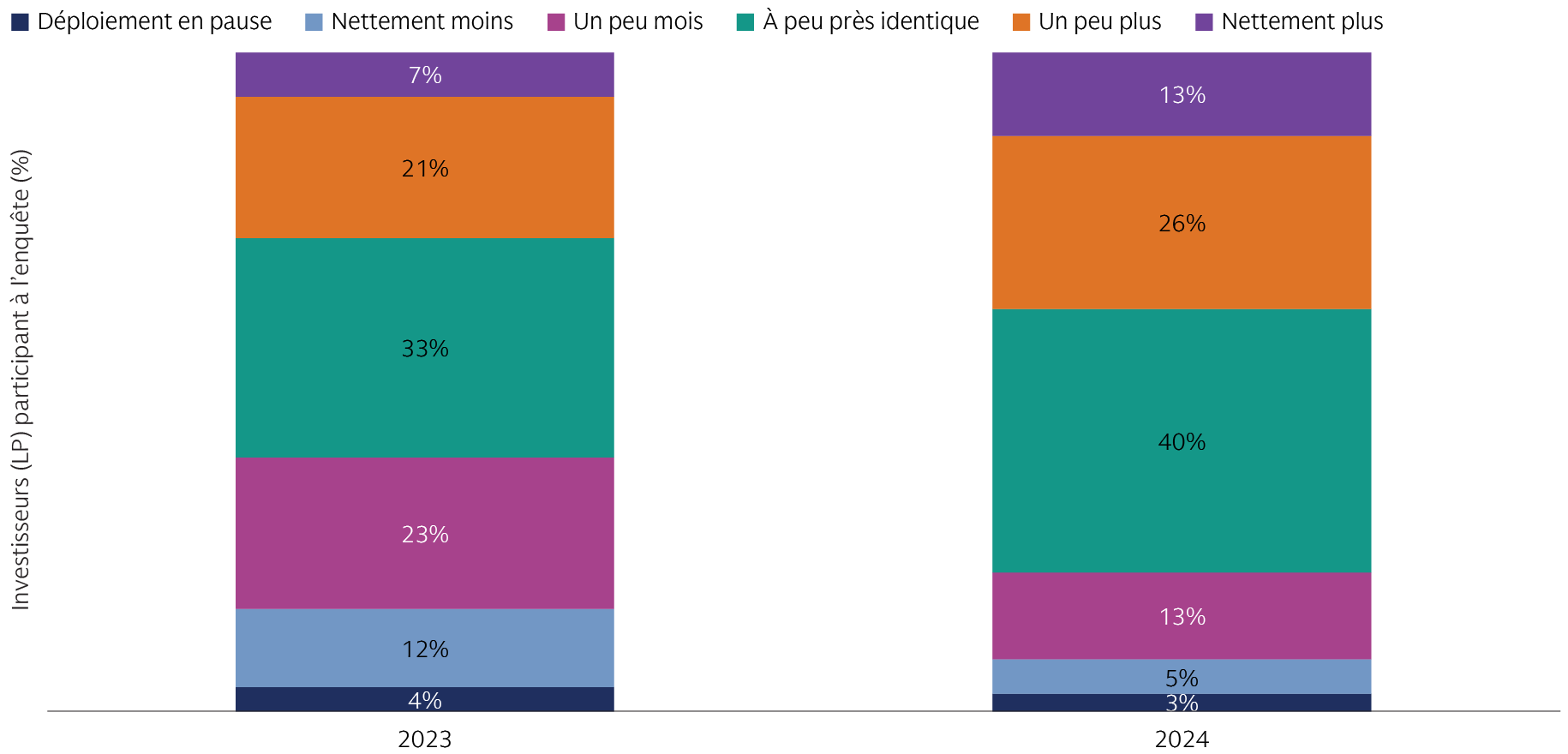 alts-survey-2024_chart-2_d_fr