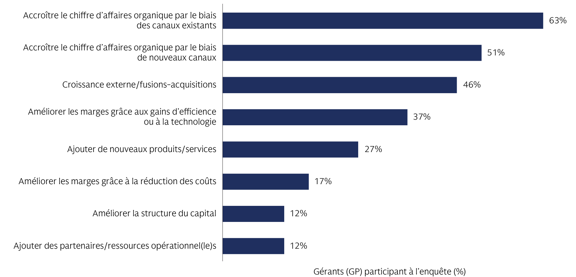 alts-survey-2024_chart-3_d_fr