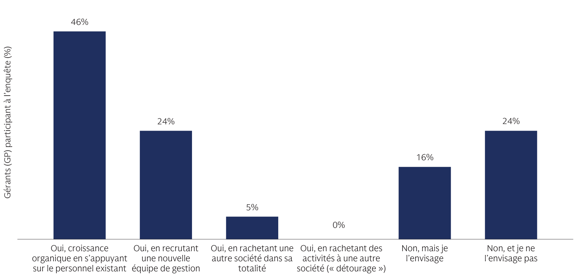 alts-survey-2024_chart-4_d_fr