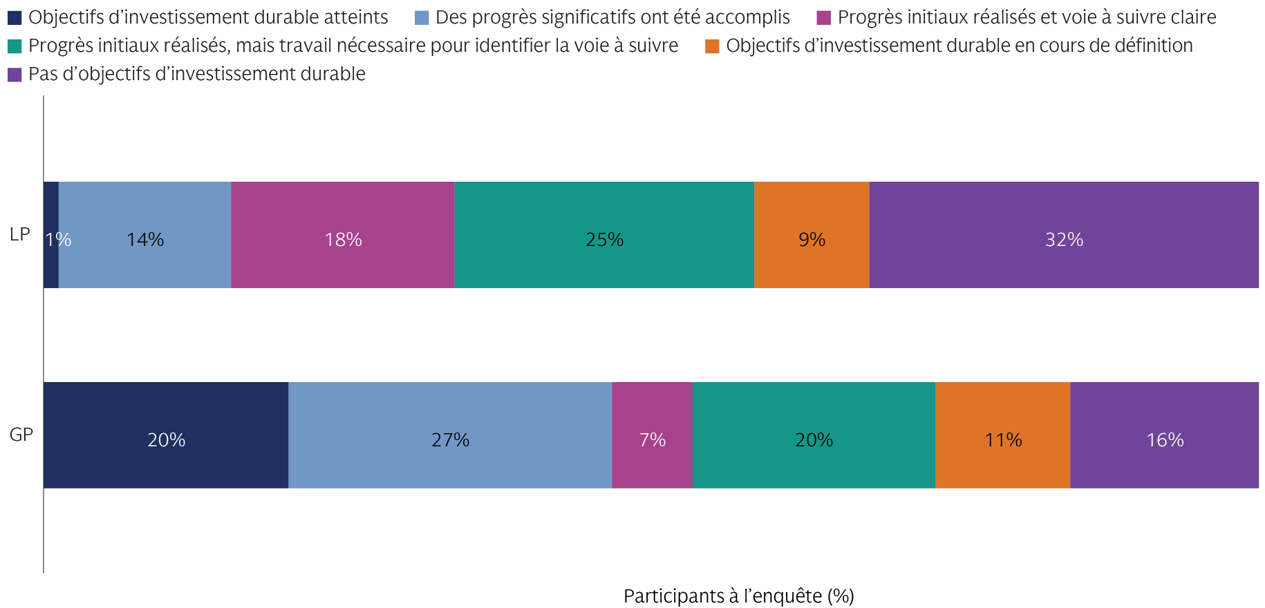 alts-survey-2024_chart-5_d_fr
