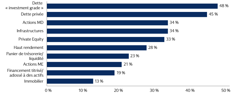 eu-pension-survey_0324_chart-1_d_fr