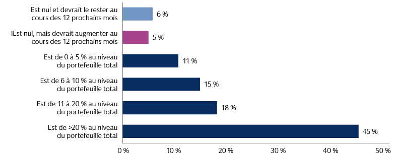 eu-pension-survey_0324_chart-2_d_fr