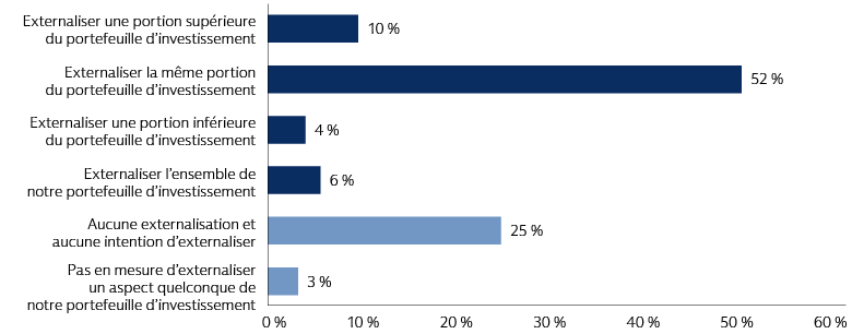 eu-pension-survey_0324_chart-3_d_fr