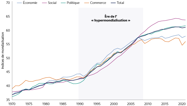 Graphique 2 : La volatilité géopolitique pourrait renforcer les tensions commerciales