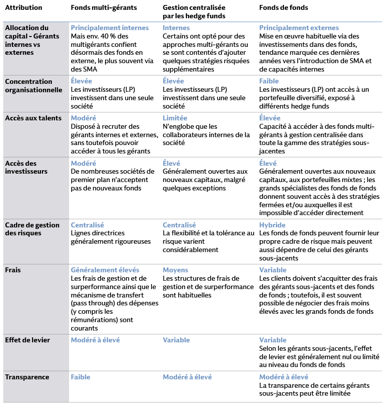 Modèle d’investissement basé sur les compétences