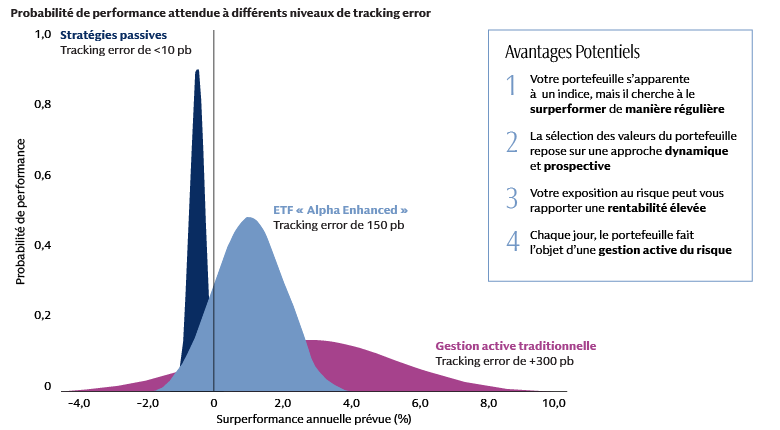active-etf-exhibit_2-how-they-work-1830px-fr