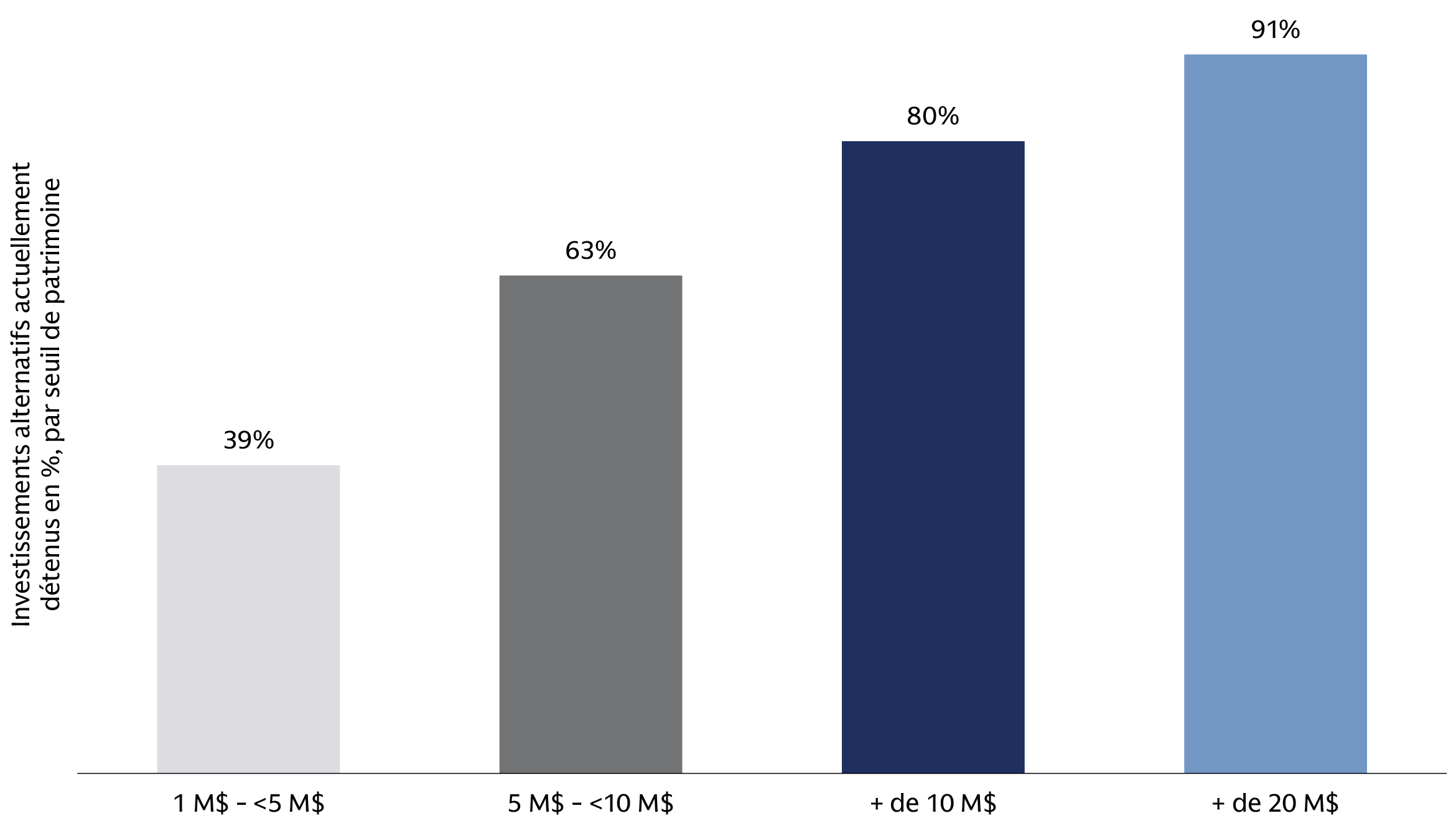 opening-the-door-to-alts_chart-1_d_fr