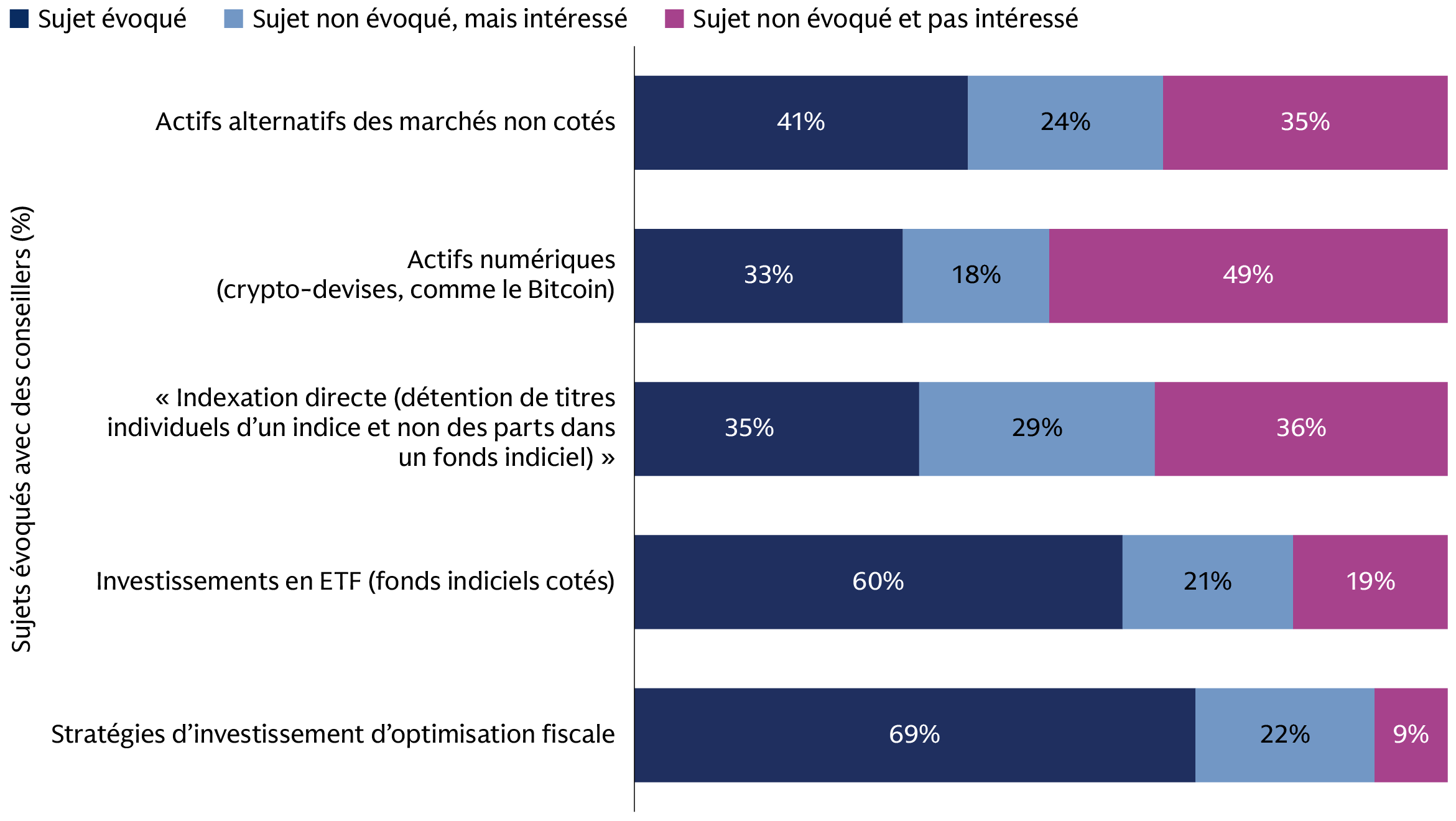 opening-the-door-to-alts_chart-2_d_fr