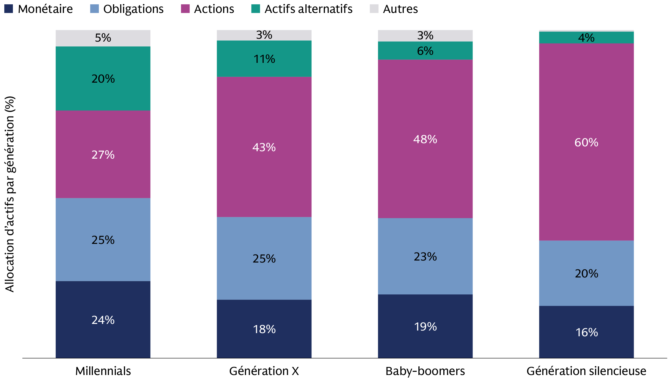 opening-the-door-to-alts_chart-3_d_fr