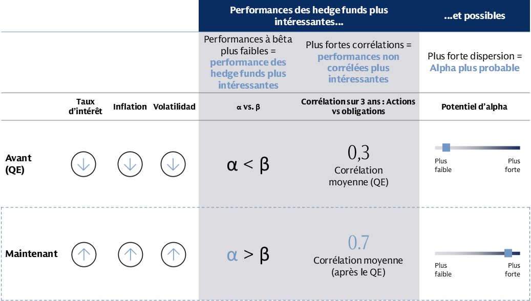 Avant et après : un nouveau régime favorable aux hedge funds