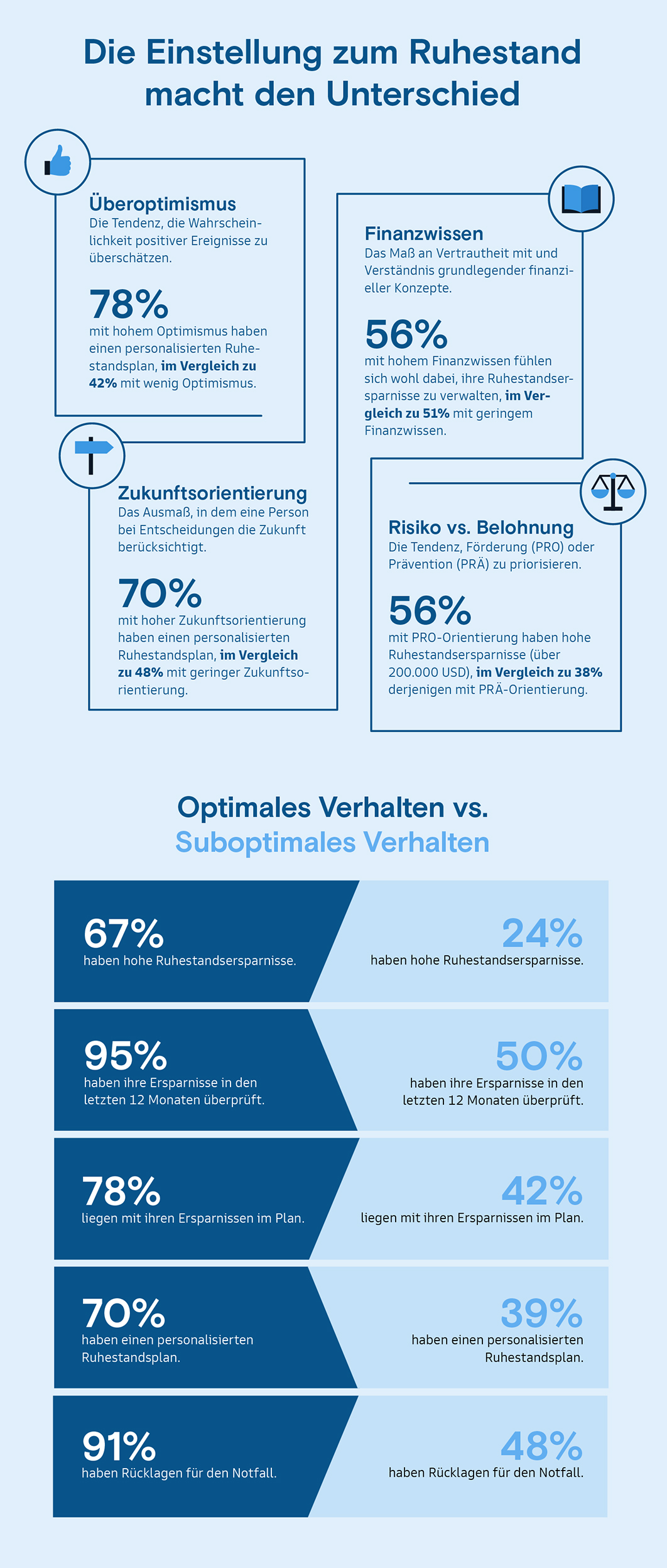 Richtig in den Ruhestand