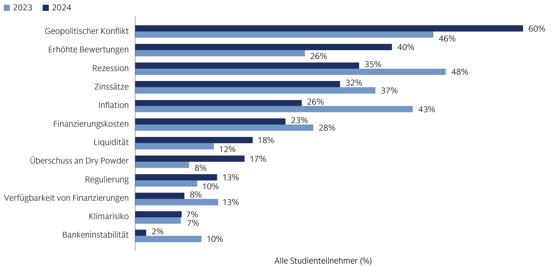 alts-survey-2024_chart-1_d_de