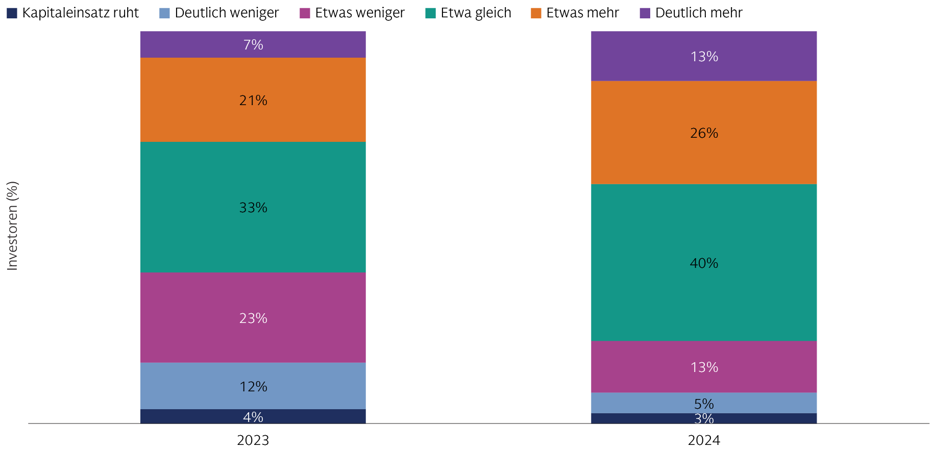 alts-survey-2024_chart-2_d_de