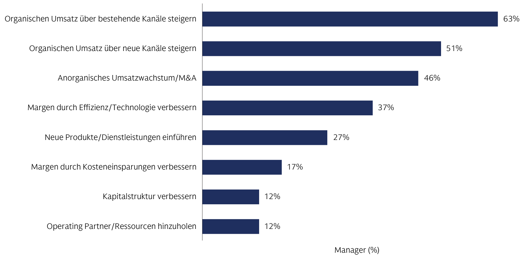alts-survey-2024_chart-3_d_de